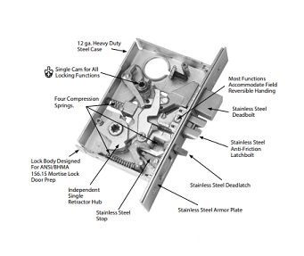 Picture for category PDQ MR Mortise Lock Body's