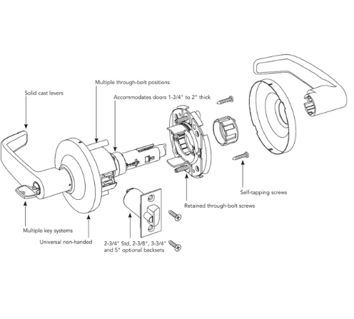 1Sargent10Levers