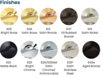 Sargent-FinishChart