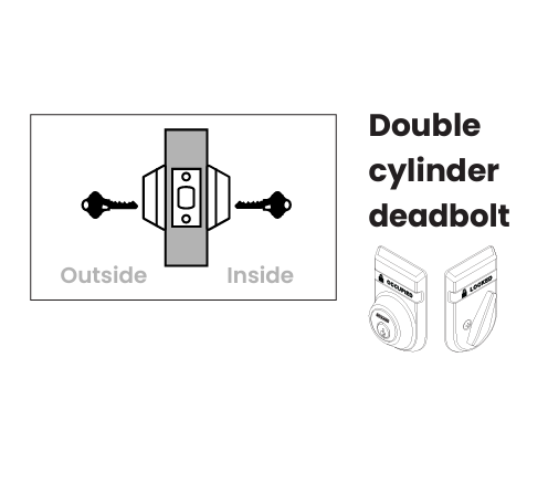 1-2Double