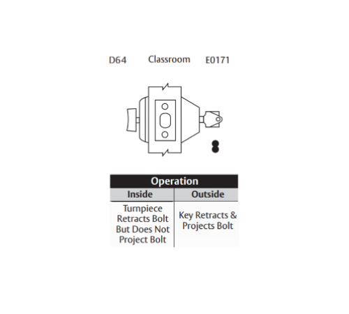 D64-F