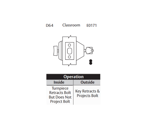 D64-F