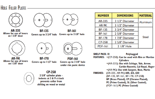 1-HoleFillerPlates-1