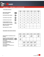 1-Page4-HAGERCATALOG