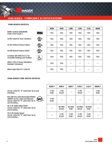 1-Page4-HAGERCATALOG