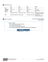 1-Page2-DS-D15