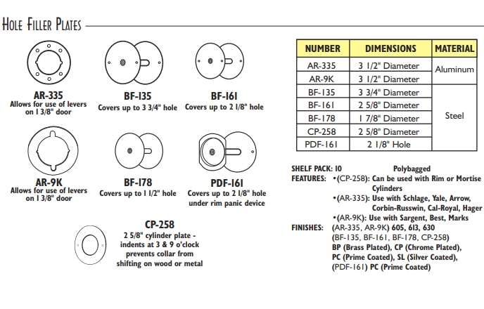 1-HoleFillerPlates-1
