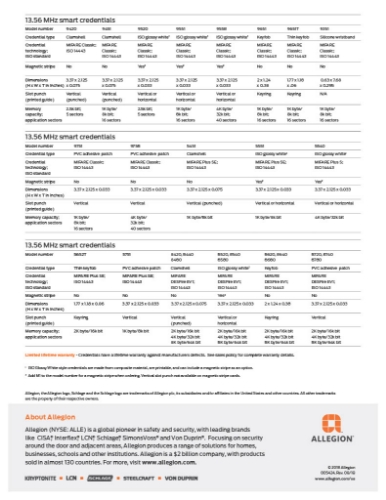 1-Page2-Smart-Credentils