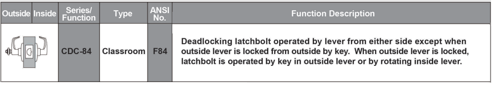 TownSteel CDC-84-S 626 Classroom Clutched Cylindrical Lockset - Satin Chrome